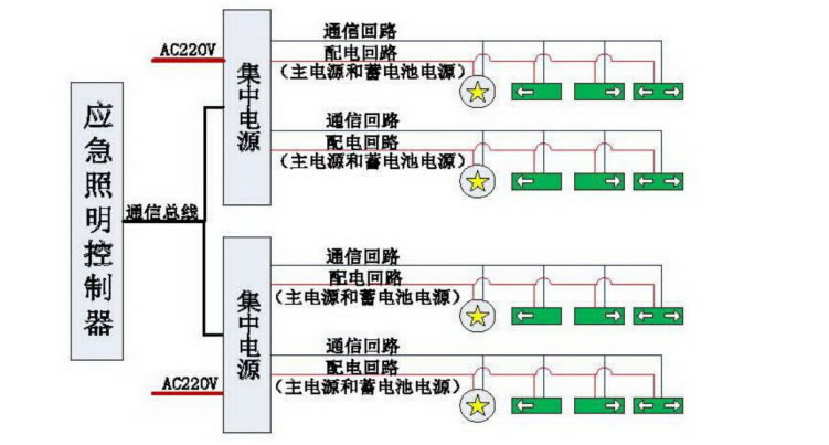 集中控制型應(yīng)急照明集中電源設(shè)計(jì)思路